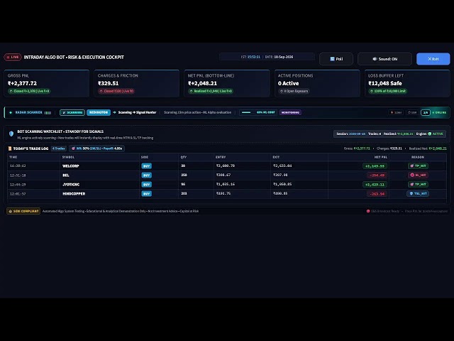 LIVE: Testing My Intraday Trading Algorithm in Real Market Conditions 📊 🤖