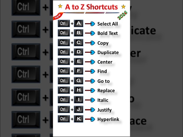 Ctrl A to Z shortcut keys | Keyboard A to Z shortcut keys #computer #atoz #shortcutkeys