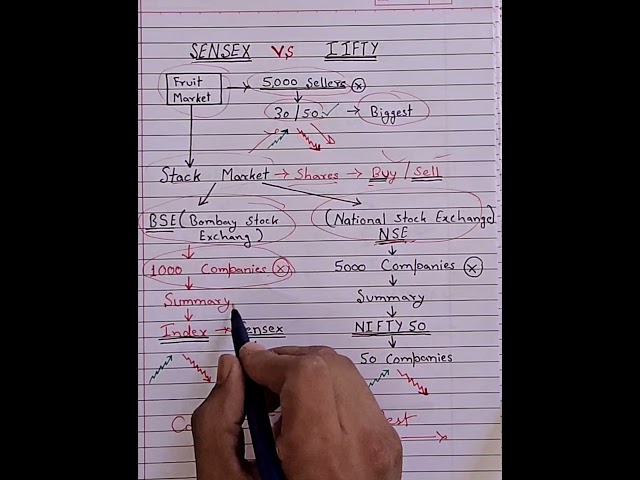 STOCK MARKET GUIDE #goldtrading #forex #trader #trading #crypto
