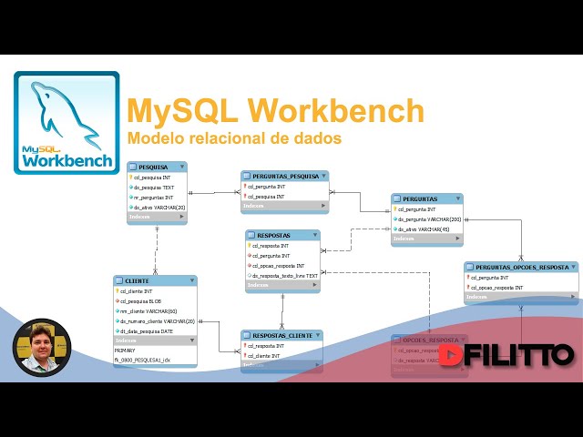 MySQL Workbench # Entity Relationship Model (ERM) - 01 Creating my first data model