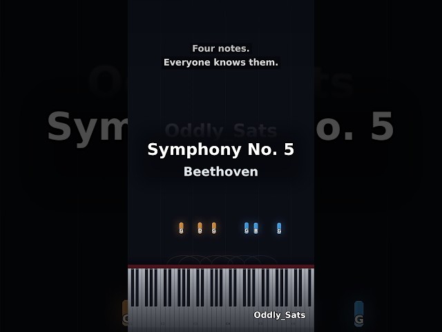 Symphony No. 5 - Beethoven | Piano Cover #shorts
