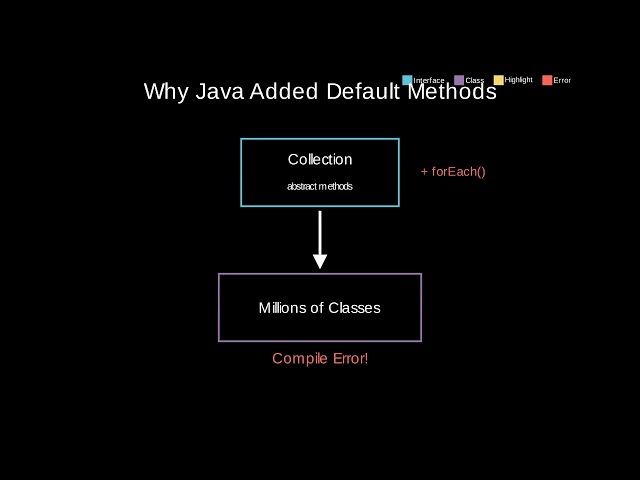 java 041 default methods