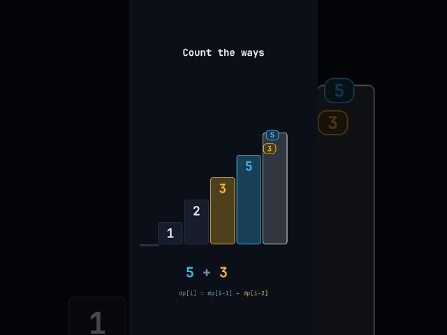 How Many Ways Up 5 Stairs? Dynamic Programming in 60 Seconds