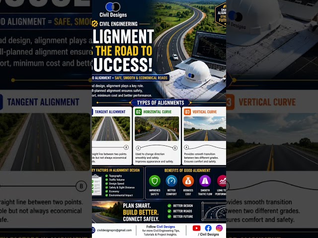 Road Alignment Explained | Tangent, Horizontal & Vertical Curves 🚧 #shorts
