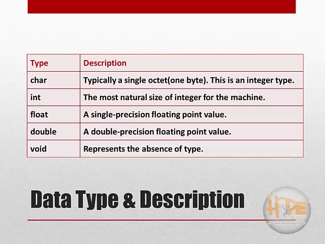 C language  Variables Part 1
