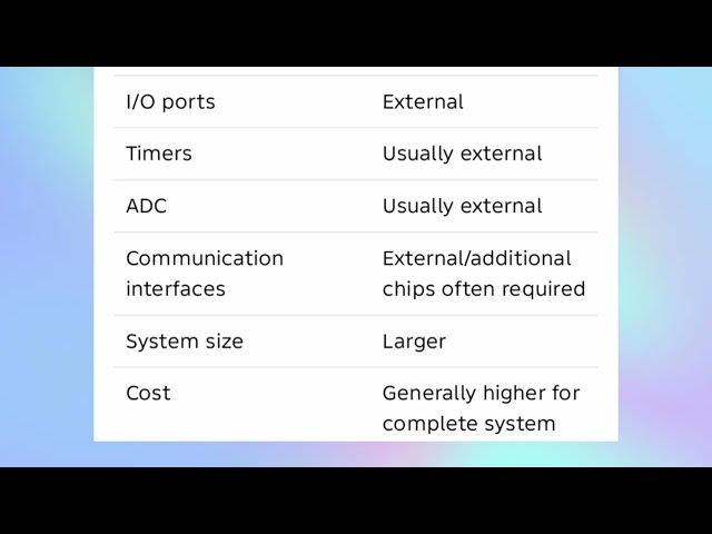 EC25C10 UNIT 1 Introduction to Microprocessor and Microcontrollers