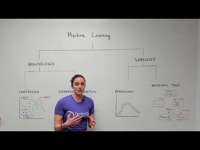 What is Machine Learning? - Data Science Wednesday
