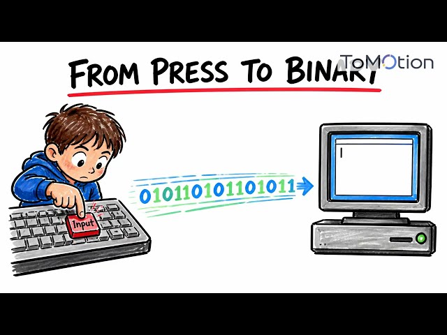 How Does a Computer Work? 💻 | How Computer Works Explained in 2 Minutes.