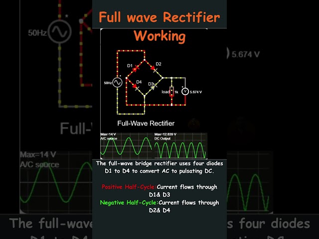 📘 Rectifier Explained in 15 Seconds
