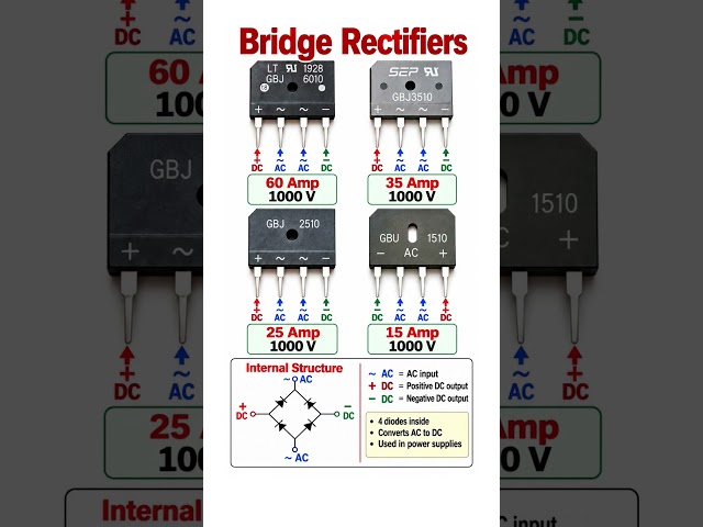 Bridge rectifier ics