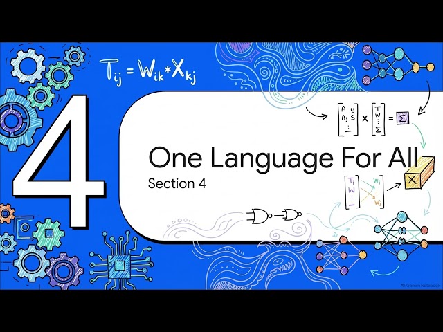 Tensor Logic: Language of AI