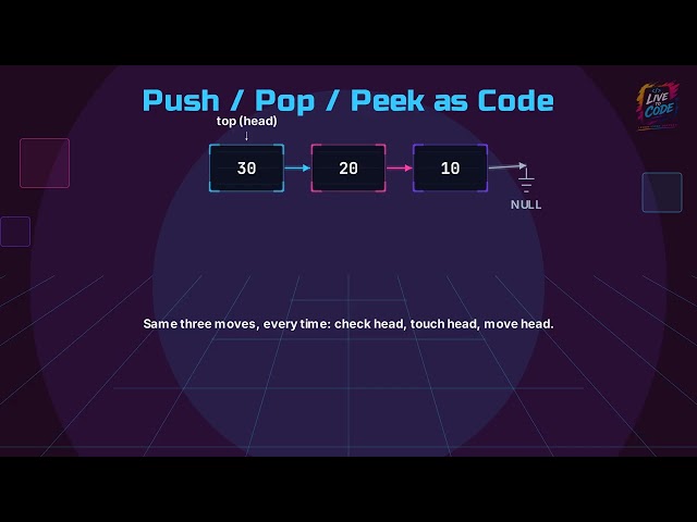 Data Structures for Interview Preparation | Linked List-based Stack (Push, Pop, Peek Explained)