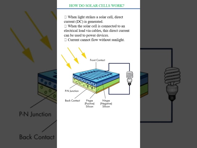 Photovoltaic System #solarenergy #solarpv #solarpower