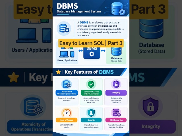 DBMS Explained 🚀 | Key Features of DBMS | SQL for Beginners