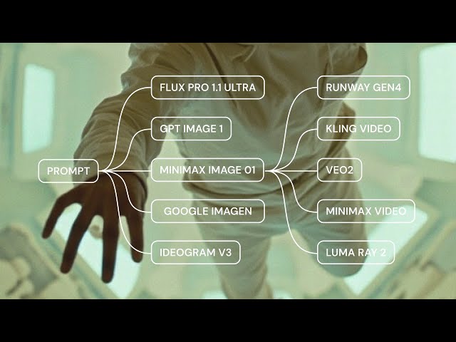 Tutorial 01: How to Build Your First AI Workflow in Weavy (The Right Way)