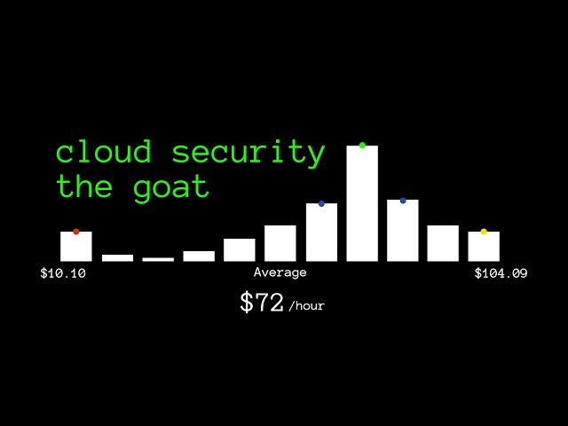 the sleeping giant of cybersecurity
