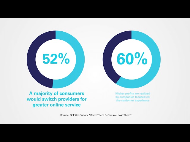 Industry Insight: Customer Self-Service