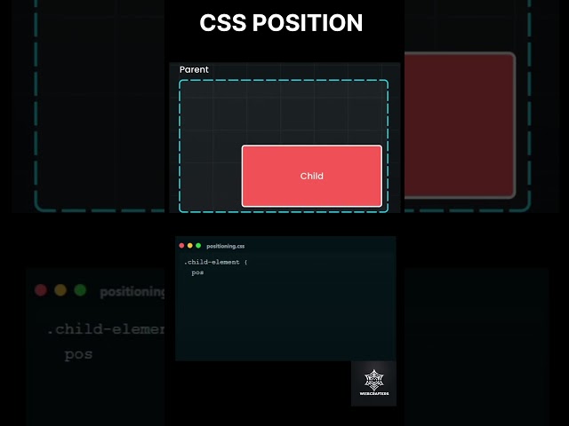 CSS Position -#css #frontend #webdevelopment