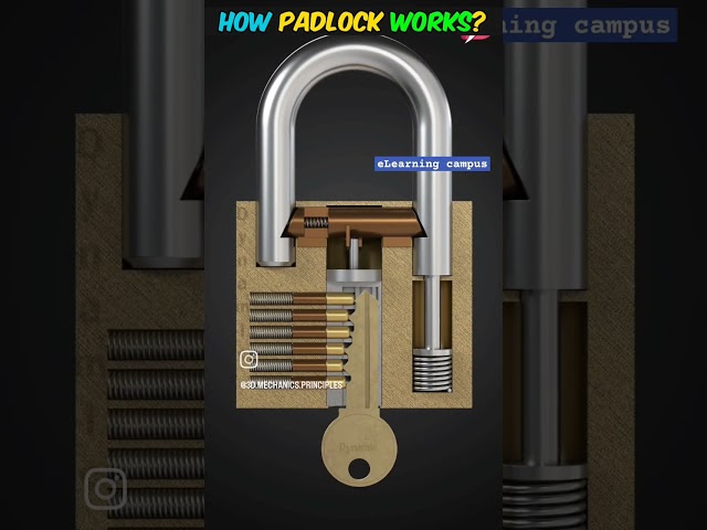 Mechanics Principal.. #learning #facts #physics #machine #lock
