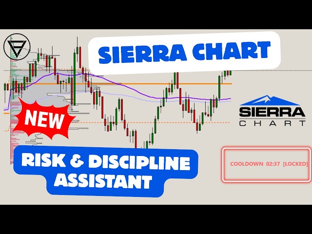 NEW - Risk & Discipline Assistant Indicator for Sierra Chart