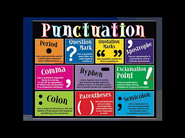 Punctuation  Definition, Types & Usage Rules   English Grammar