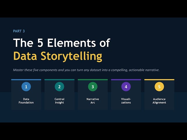 Interactive Data Storytelling with Claude