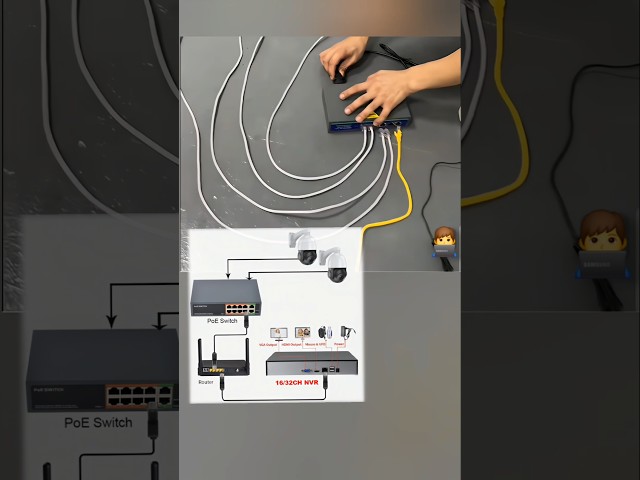 DIY NVR Installation Made Simple: Beginner's Guide Easy setup! #NVR #Installation #Security #cctv