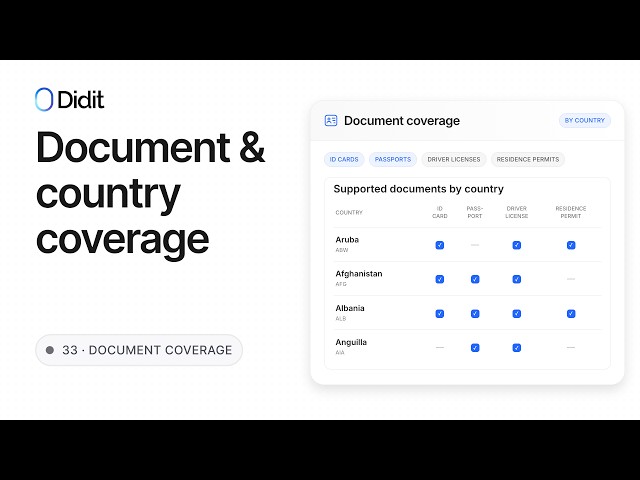 KYC Document Coverage by Country — What the Big Numbers Really Mean