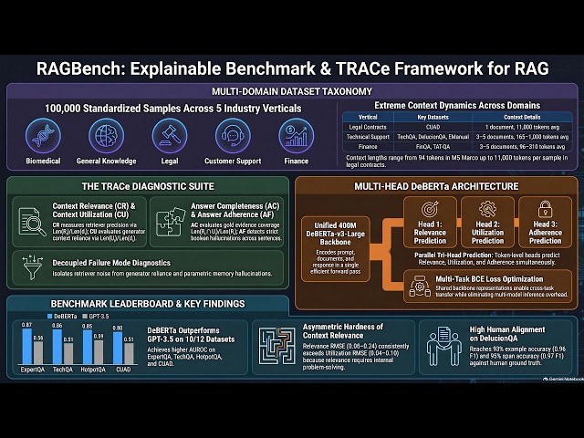 RAGBench Audio Deep Dive: Explainable Benchmark for RAG Systems