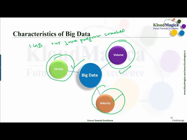 Evolution of Big Data