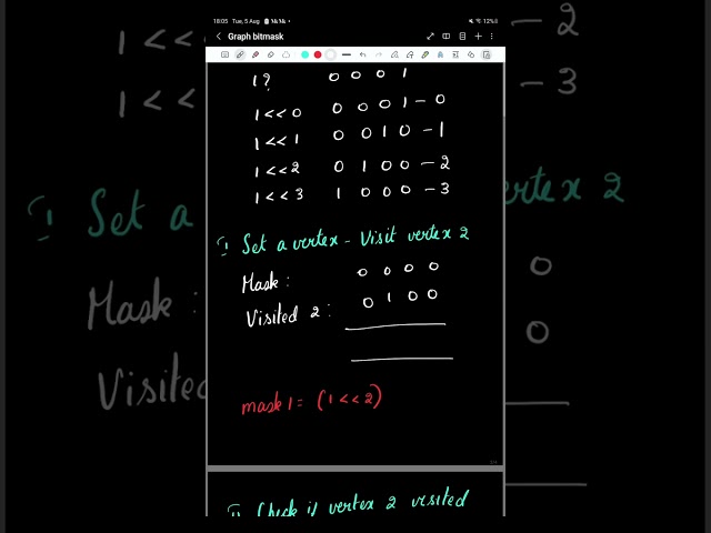 Bit Masking in Graphs — Made Easy!