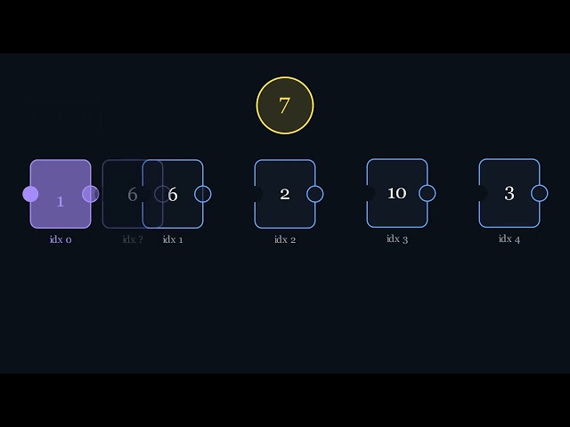 Two Sum in O(n) Time | Hash Map One-Pass Solution