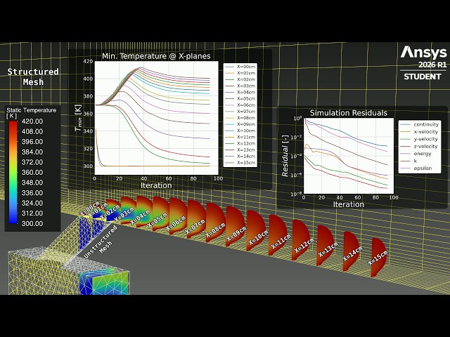 CFD simulation of film cooling in Fuent using Python scripts (PyFluent)