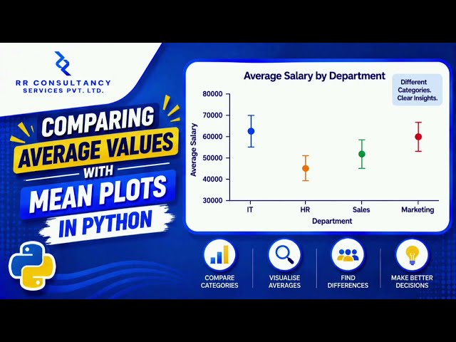 Comparing Average Values Across Categories with Mean Plots in Python
