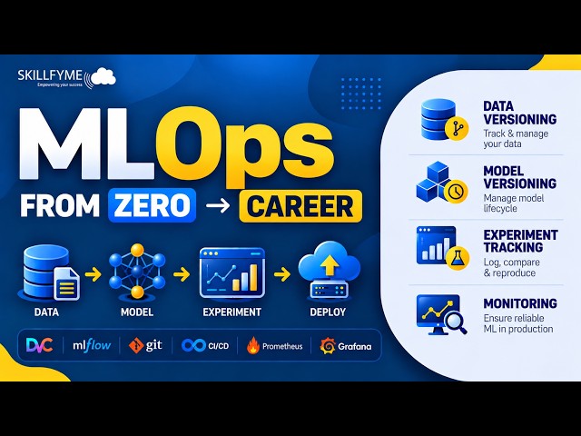 MLOps Tutorial | ML System Design & MLOps Pipeline