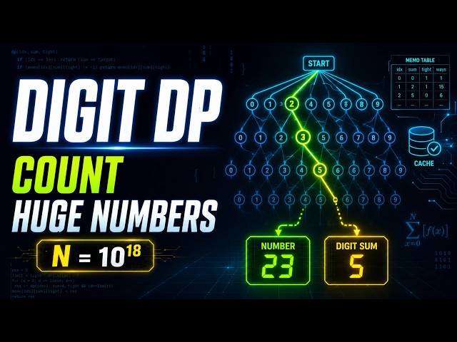 Digit DP Explained: Count Huge Numbers in O(Digits × Sum × 10)