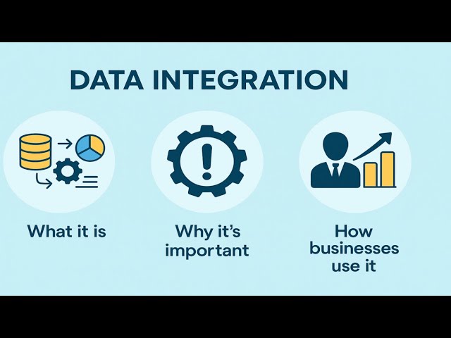 Data Integration Explained: Federation, Propagation & Consolidation | Easy Guide for Beginners