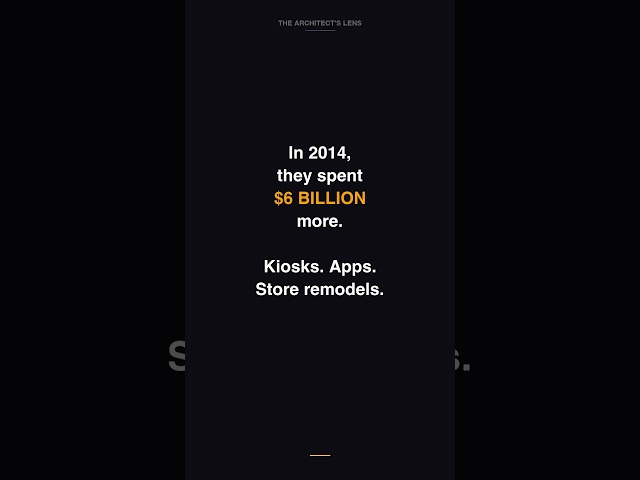 McDonald's Spent $6 Billion on Tech. It Failed 4 Times.