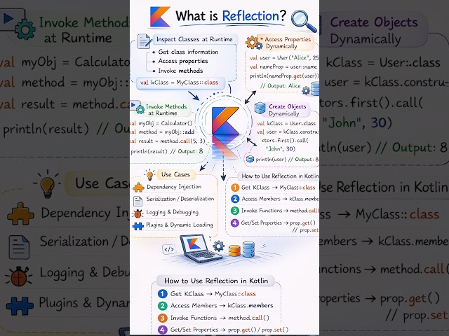 Reflection in kotlin #kotlin #androiddevelopment #appdevelopment #coding #programming #android