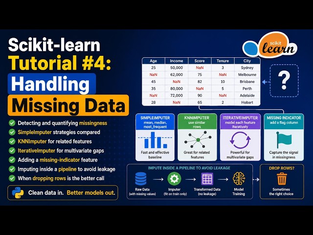 Scikit-learn Tutorial #4: Handling Missing Data