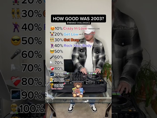 HOW GOOD WAS 2003? Top 10 Songs Of 2003 (Beyoncé, Justin Timberlake, Eminem, & more)
