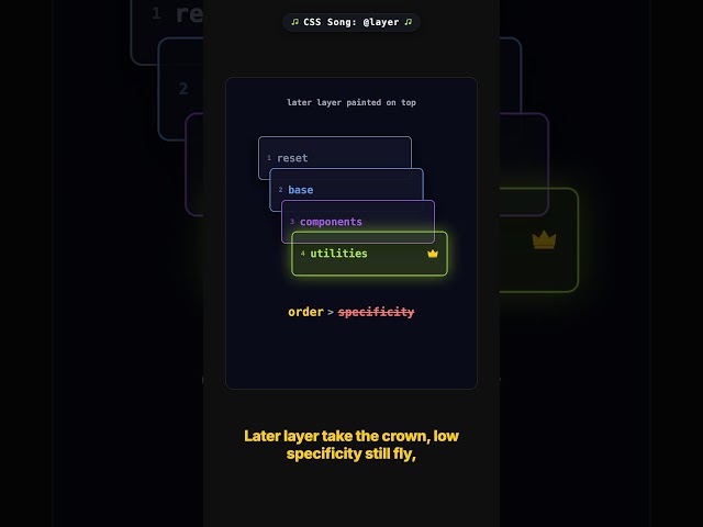 CSS @layer: cascade order without !important wars
