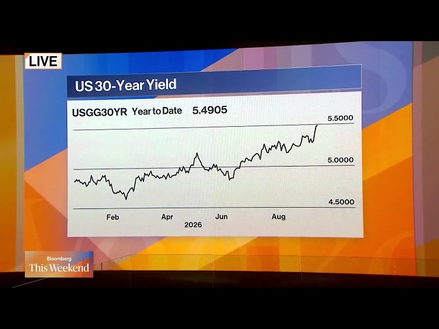 Higher Bond Yields Mark a Return to Normal