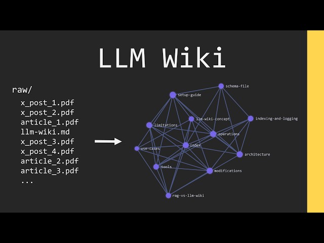 Build your own AI Knowledge Base - LLM Wiki Explained