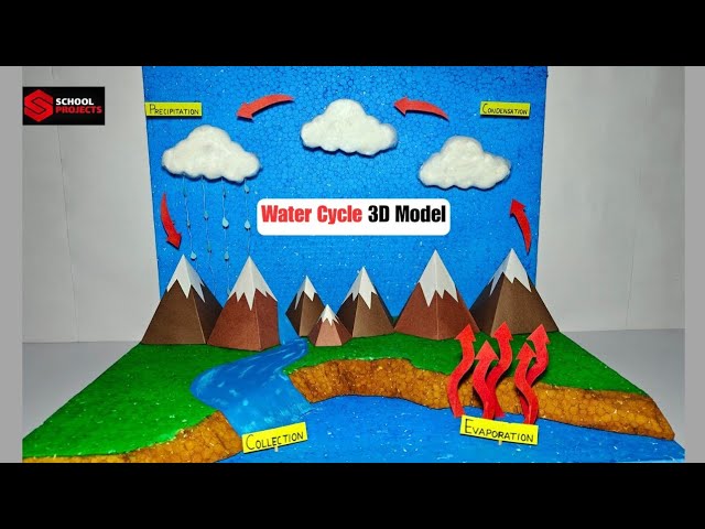 Water Cycle 3D Model/ DIY Water Cycle 3D Model For School Projects #schoolproject #watercycle #diy 