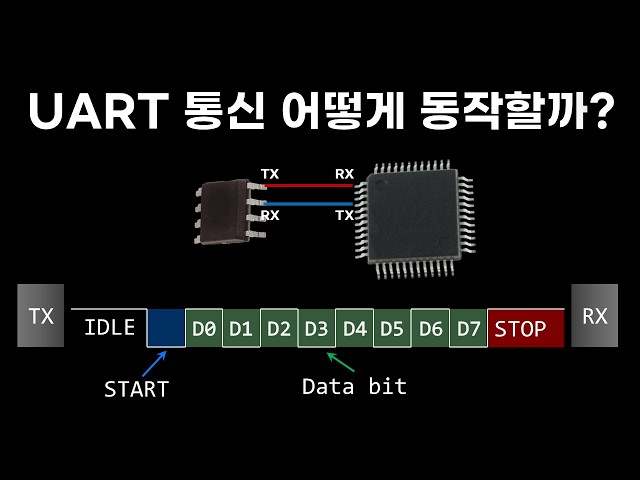 Master UART Communication in 8 Minutes | Embedded, Electrical/Electronic, Electronics Engineering...