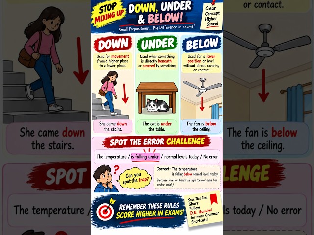 #grammar rule 115/120+ DOWN Vs UNDER Vs BELOW