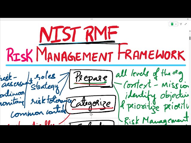 NIST RMF | NIST Risk Management Framework | Step by Step Guide to NIST RMF | Risk Management