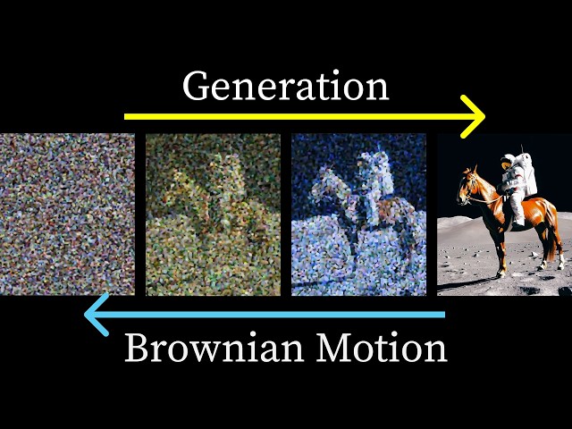 But how do AI images and videos actually work? | Guest video by Welch Labs