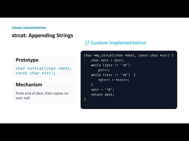 FCP 7.1  String Functions in C Programming